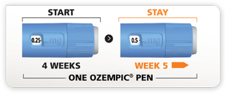 Getting started with Ozempic®