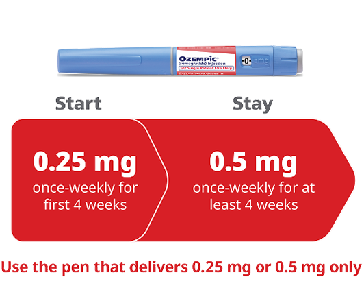 Beginning dose escalation schedule