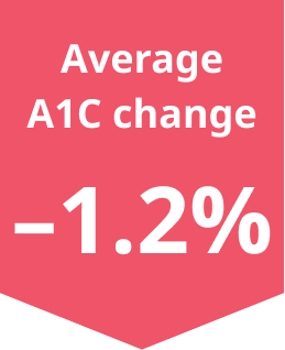 Average A1C Change -1.2%