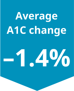 Average A1C Change -1.4%