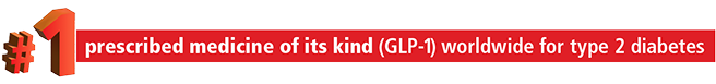 #1 prescribed medicine of its kind (GLP-1) worldwide for type 2 diabetes