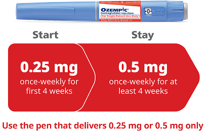 0.25 mg or 0.5 mg dose