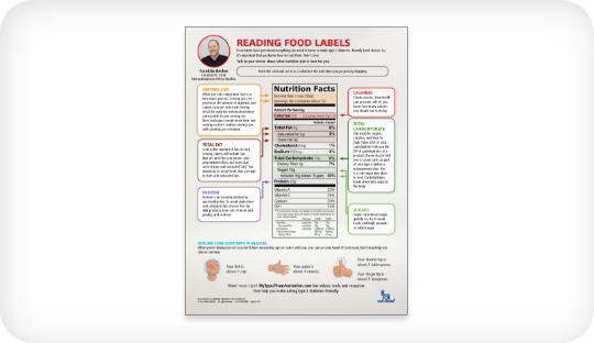 Reading Food Labels resource thumbnail