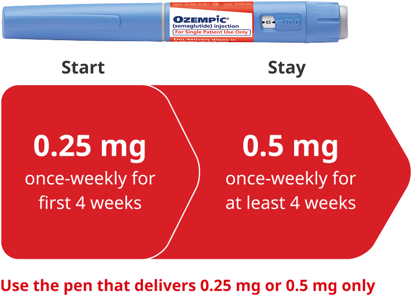 Beginning dose escalation schedule
