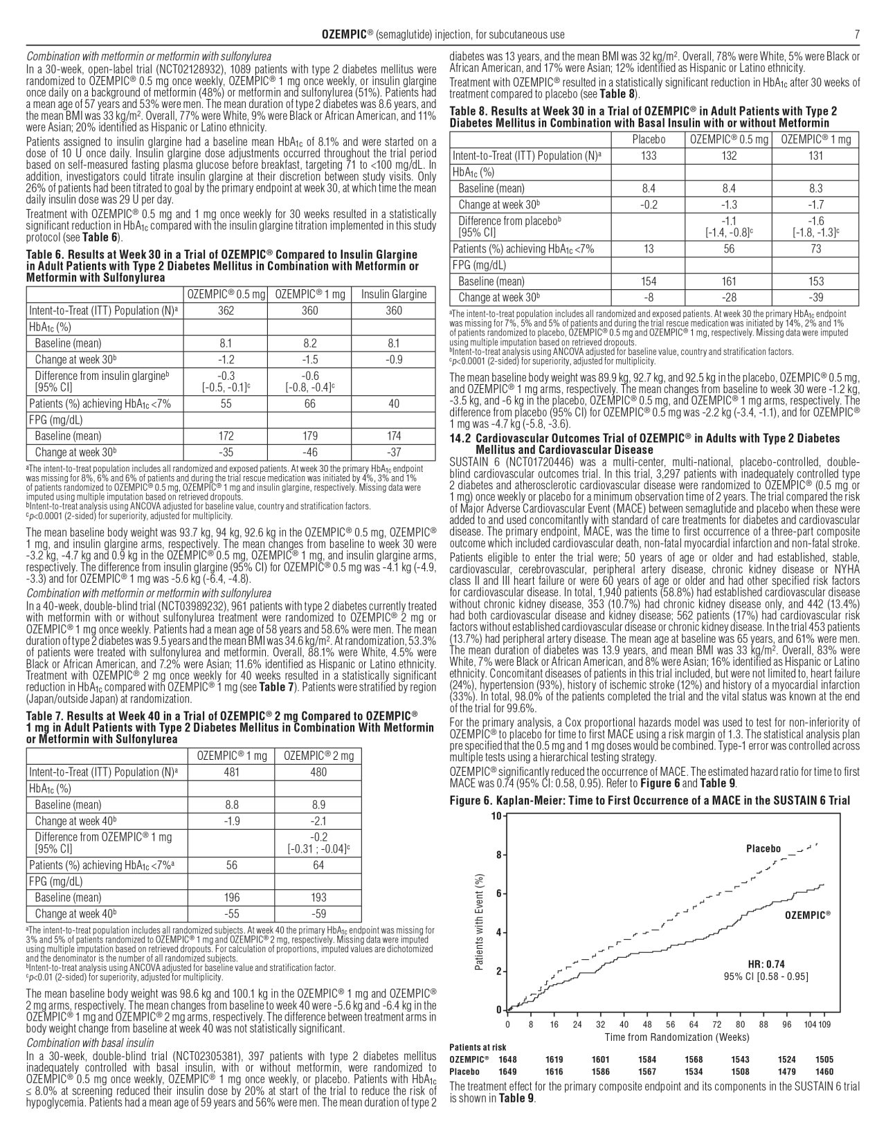 These highlights do not include all the information needed to use OZEMPIC®  safely and effectively. See full prescribing information for OZEMPIC.  OZEMPIC (semaglutide) injection, for subcutaneous use Initial U.S.  Approval: 2017