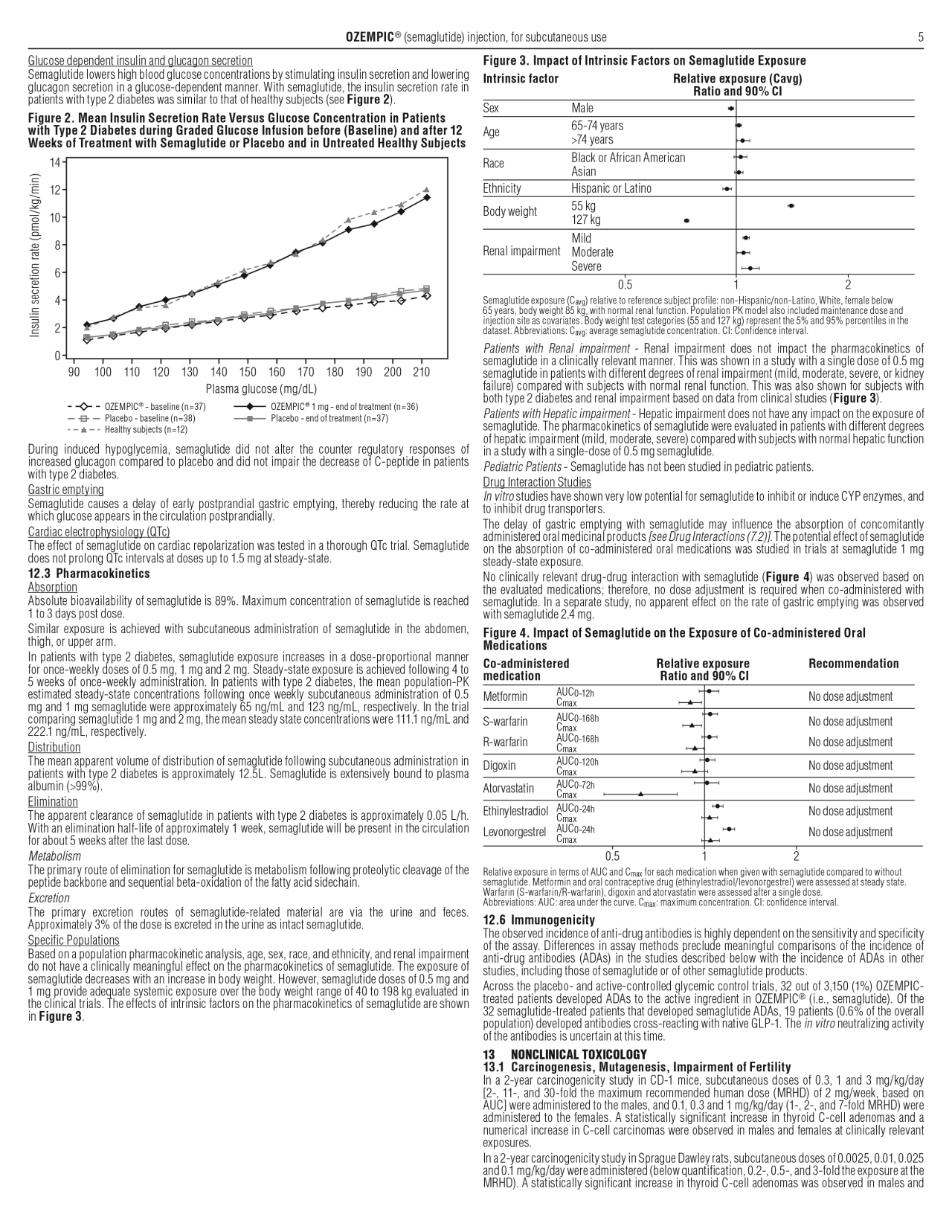 These highlights do not include all the information needed to use OZEMPIC®  safely and effectively. See full prescribing information for OZEMPIC.  OZEMPIC (semaglutide) injection, for subcutaneous use Initial U.S.  Approval: 2017